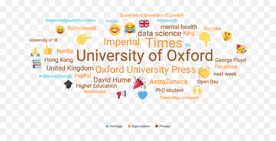 September 2020 In Uk Higher - Dot Emoji,London Emojis