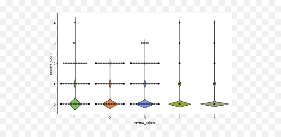 Mood Modality And Dialogue Sentiment - Vertical Emoji,Subjunctive In Expressions Of Will Opinion And Emotion