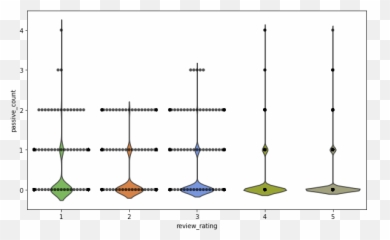 Mood Modality And Dialogue Sentiment - Vertical Emoji,Subjunctive In Expressions Of Will Opinion And Emotion