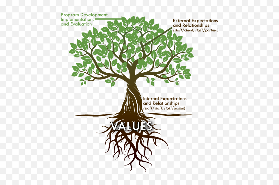 A Framework For - Tree With Roots Emoji,Emotion Always Has Its Roots In The Unconscious