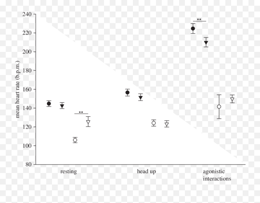 Mean Heart Rate S - Dot Emoji,Emotions By Gizzard