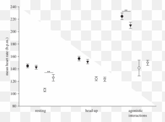 Mean Heart Rate S - Dot Emoji,Emotions By Gizzard