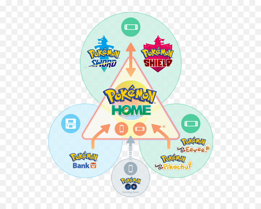 Pokemon Home What Is It And Why You Need To Have It - Transfer Pokemon To Pokemon Home Emoji,Pokemon Emoji