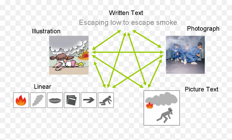 Experimental Evaluation Of Emotional Awareness Regarding - Language Emoji,Emotion Pictograms