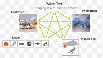 Experimental Evaluation Of Emotional Awareness Regarding - Language Emoji,Emotion Pictograms