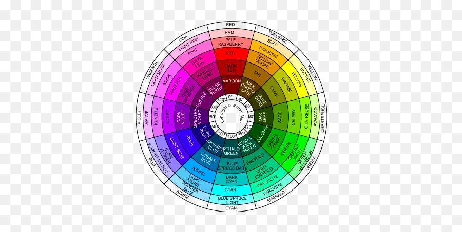 Color Wheel - Martian Colour Wheel Emoji,Emotions Color Wheel Template Pdf