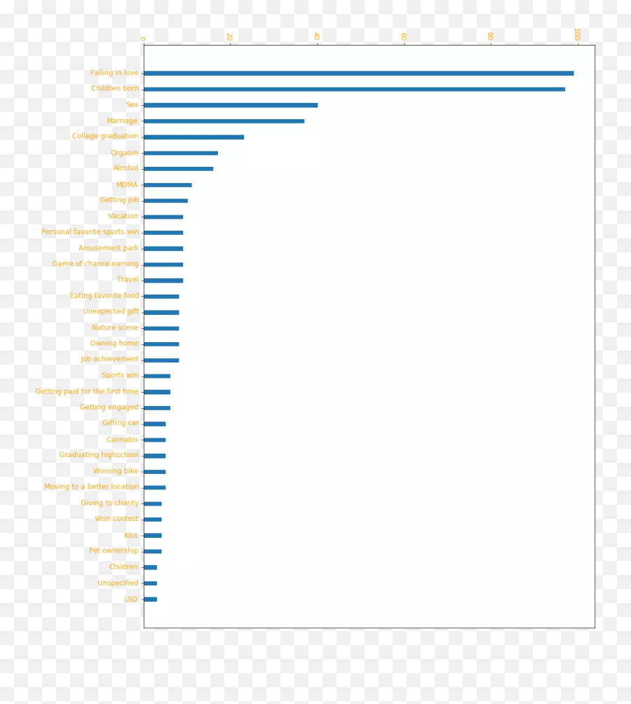 Logarithmic Scales Of Pleasure And Pain Emoji,Scheler Typology Emotion