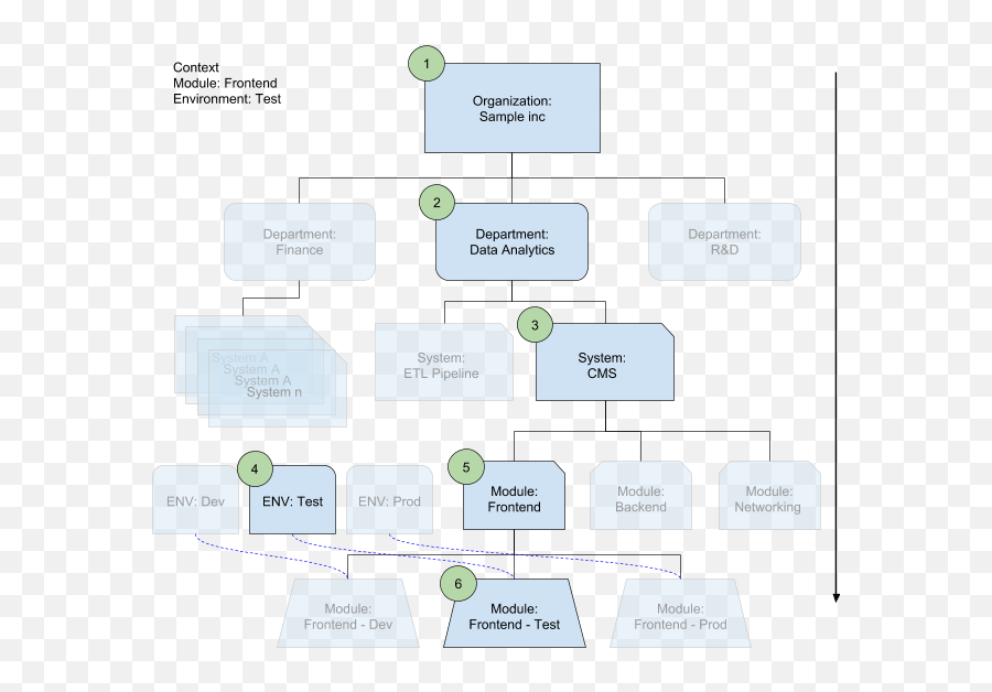 Structuring Deployment Manager For Use At Scale Emoji,Work Emotion R-disk