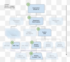 Structuring Deployment Manager For Use At Scale Emoji,Work Emotion R-disk
