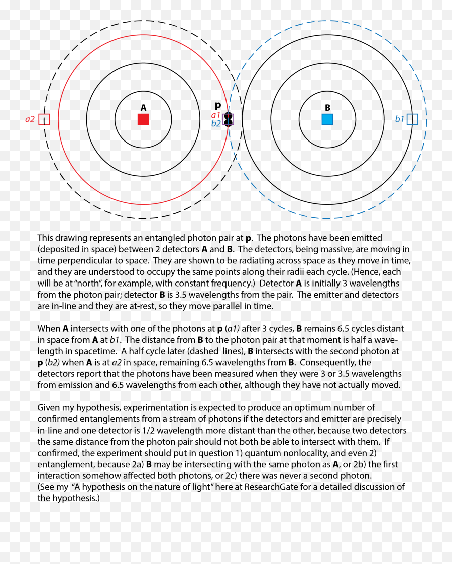 The Blog Sexuality And Relationship Science The Science Emoji,Feeling Envious? You Can Use That Icky Emotion To Achieve Your Dreams, New Research Shows