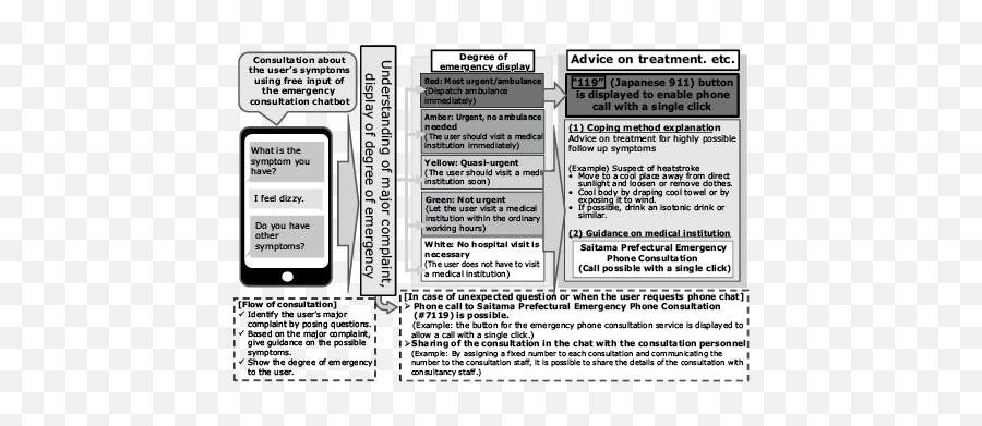 Outline Of An Auto Response Solution Ai Chatbot Nec Emoji,<div>which Of The Following Is *not* An Emotion-focused Coping Strategy?</div>