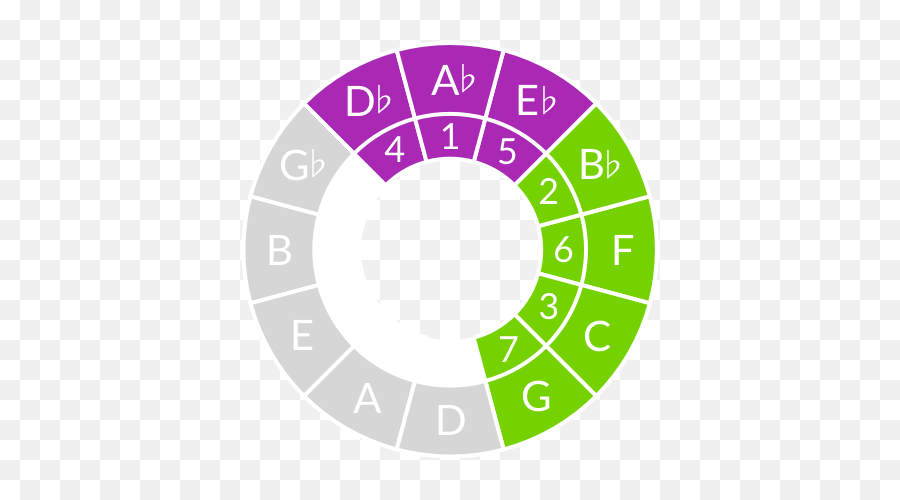 The Happiest Chord Progression Ever - Hilti Metal Cutting Diamond Blade Emoji,Chords And Emotions