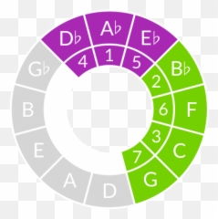 The Happiest Chord Progression Ever - Hilti Metal Cutting Diamond Blade Emoji,Chords And Emotions