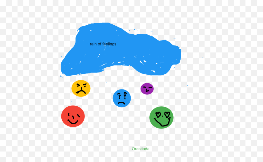 Untitled Genially By Apaleod On Genially Emoji,Emotion Paint Blobs