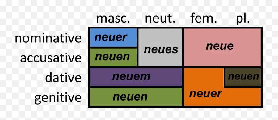 Image Result For Adjective Declension German Learn German - People Think Emoji,German Emotions