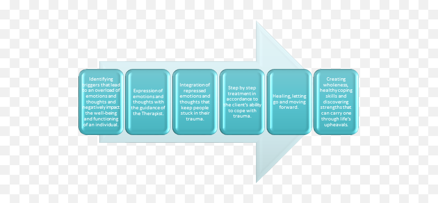 Relieving Stress And Trauma Personalized Care For Families - Vertical Emoji,Coping Skills Expressing Emotions