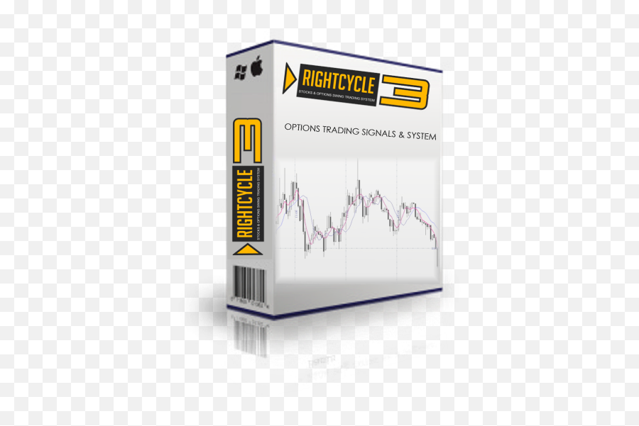 Rightcycle3 Options Trading System And Stock Trading System - Options Strategies Emoji,Trading Emotions For True Love