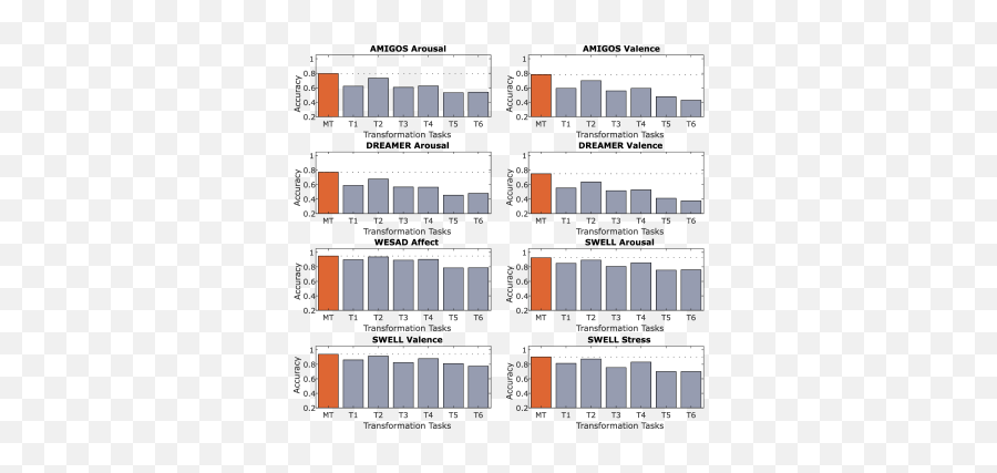 Self - Supervised Ecg Representation Learning For Emotion Emoji,Ecg Emotion Measure