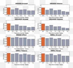 Self - Supervised Ecg Representation Learning For Emotion Emoji,Ecg Emotion Measure