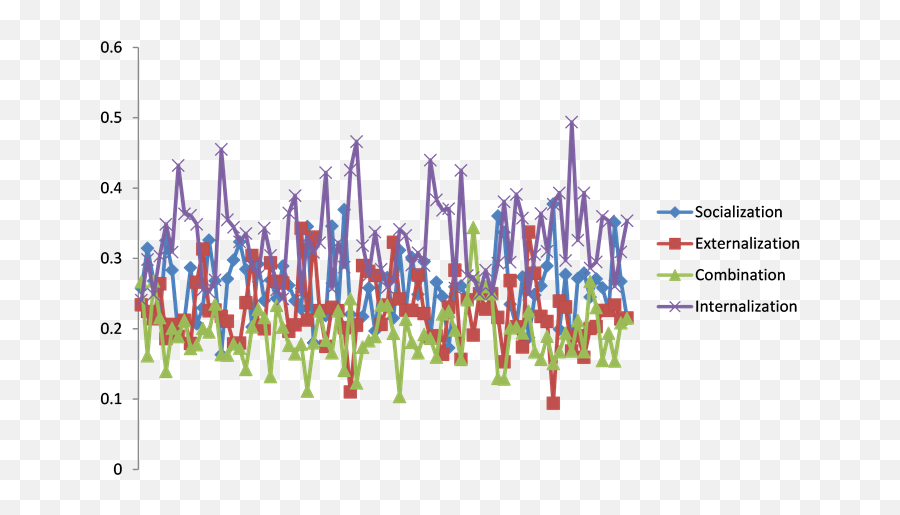 Use Of Wikis In Organizational Knowledge Management Emoji,Significado Do Emotions