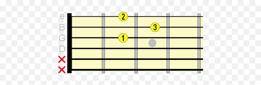 5 Basic Guitar Chords - Jazz Guitar Scale Shapes Emoji,Chords And Emotions