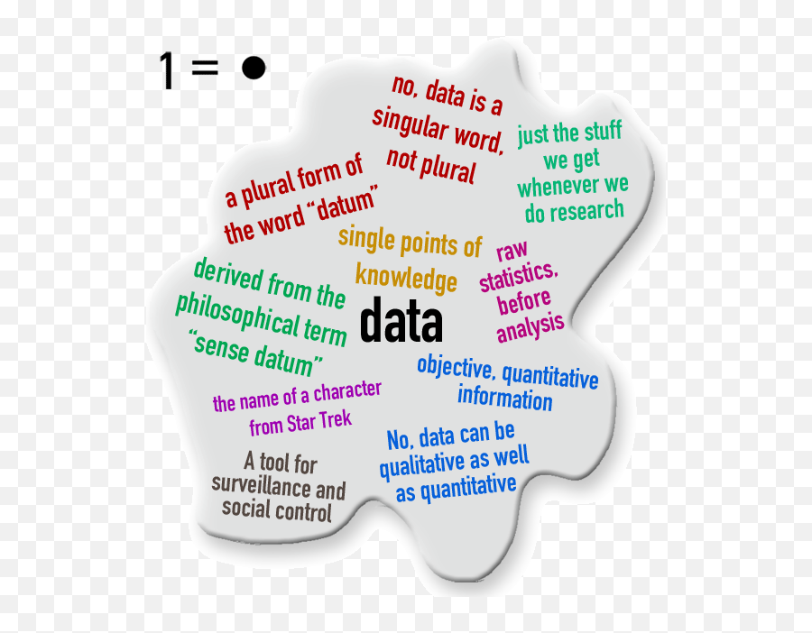 Subjective Vs Objective Definition - Slide Share Emoji,Haanel Emotions