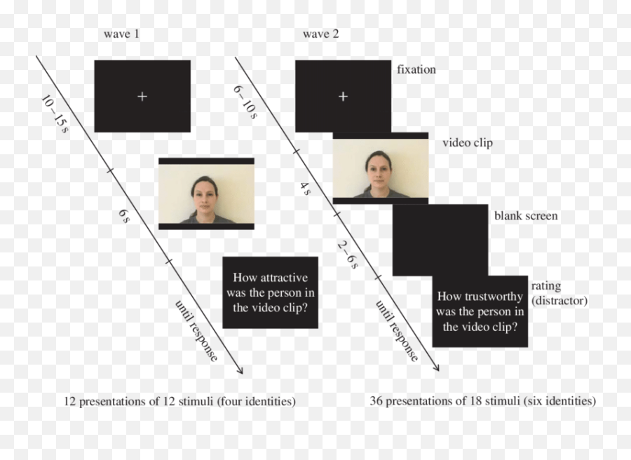 Stimulus Sequence For The Emotional Mimicry Experiment In Emoji,Emotion Clip Are Stimulus Sequence For The Emotional Mimicry Experiment In Emoji,Emotion Clip Are