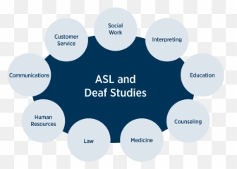Bacheloru0027s Degrees In American Sign Language U0026 Deaf Studies Emoji,Asl Signs Used To Show Emotions