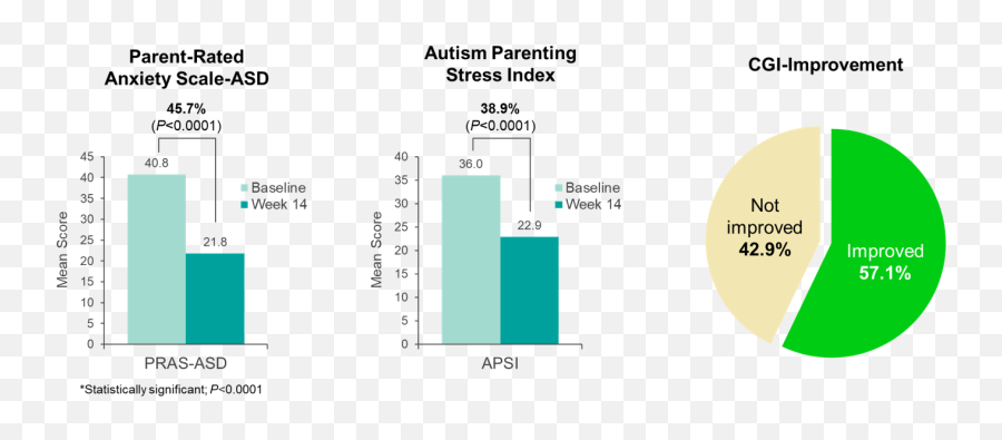 Autism Spectrum Disorder - Vertical Emoji,Autism Emotions Chart