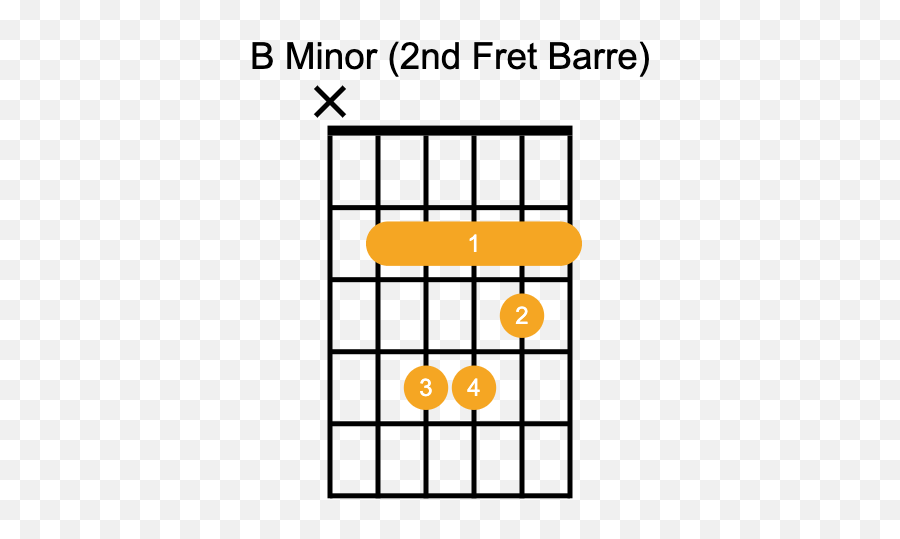 B Minor Bm Guitar Chord - Bmin 2 Fret Emoji,Emotion Guitar Chords