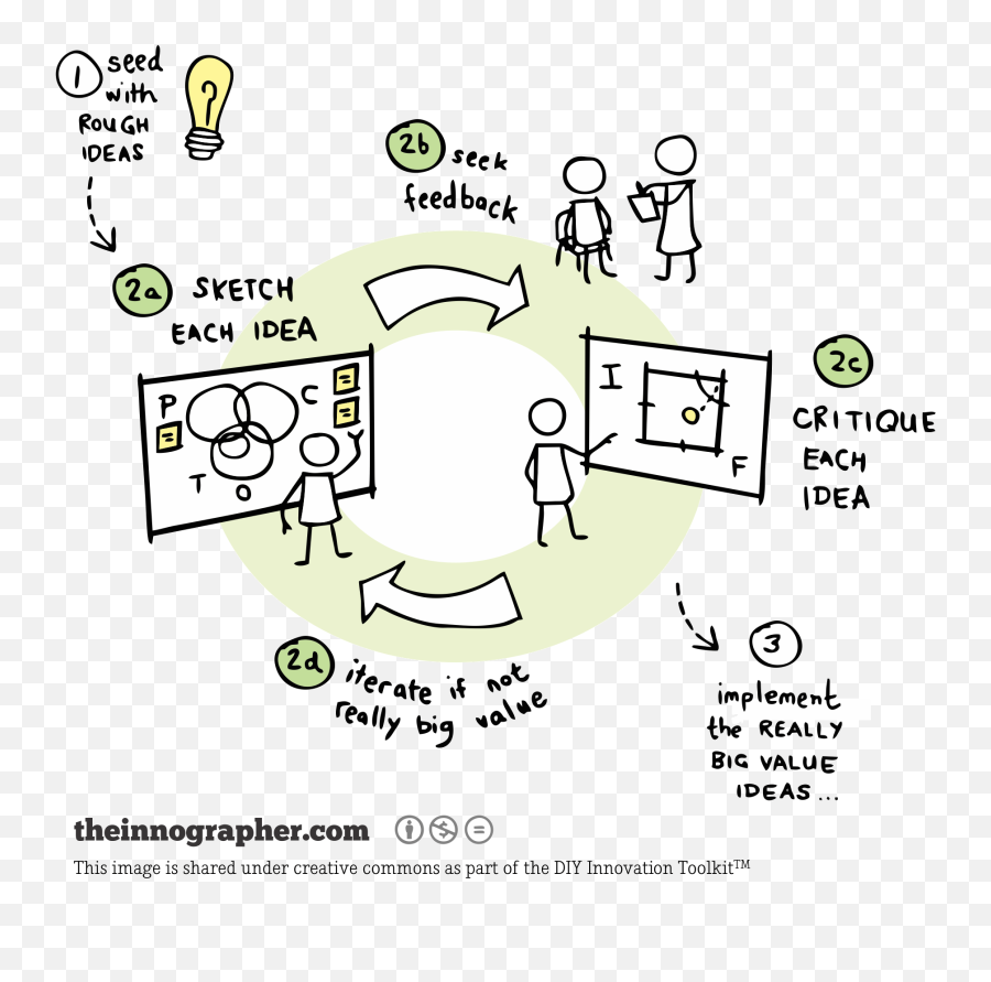 Simple Ux Work To Improve Your - Design Thinking Process Sketch Emoji,Plutchik's Wheel Of Emotions Test