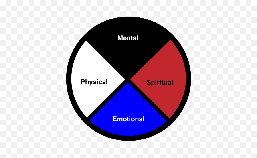 Mexica Four Directions Medicine Wheel - Native American Symbol 4 Colors Emoji,Emotion Wheel With Definition