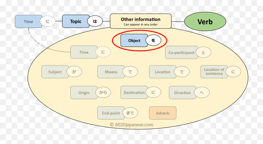 What It - Dot Emoji,Japanese Words For Complicated Emotions