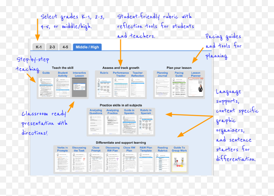 Marking A Text - Vertical Emoji,Elementary Group Work Rubric With Emojis