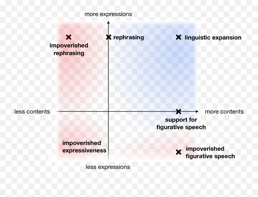 Direct And Expressive Interaction - Dot Emoji,Emotions In Wordpad