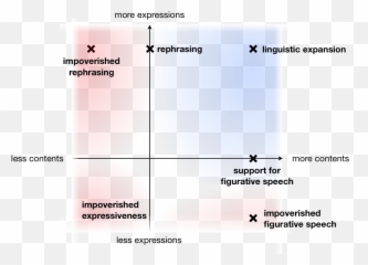 Direct And Expressive Interaction - Dot Emoji,Emotions In Wordpad