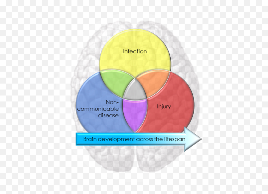 Scientific Strategy Neuroscience Institute - Language Emoji,Charcot Marie Tooth Emotions Reiki