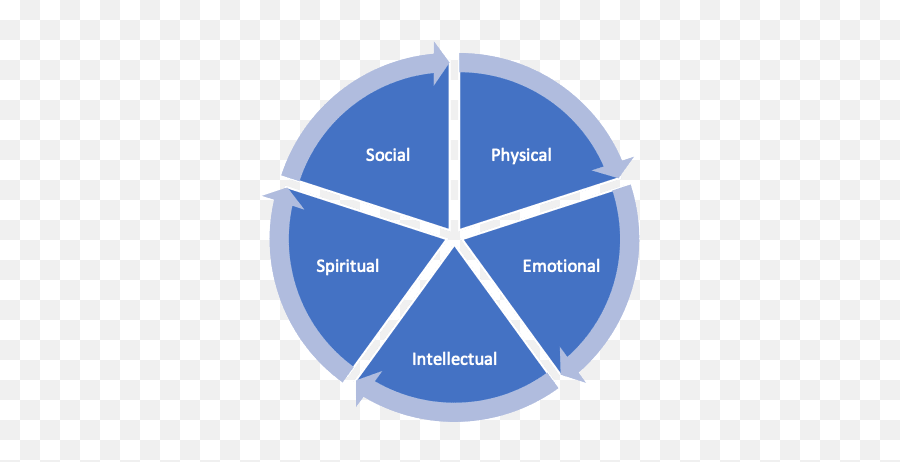 Weekly Wellness Word Imagine - My Journal Talktime Diagram On Professional Development In Relation To Learning Process Emoji,Emotions Toward God Scale