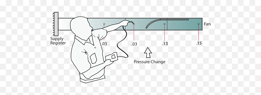 How To Find Hidden Duct Obstructions - Duct Test Hole Position Emoji,Emotion Heater Diagram