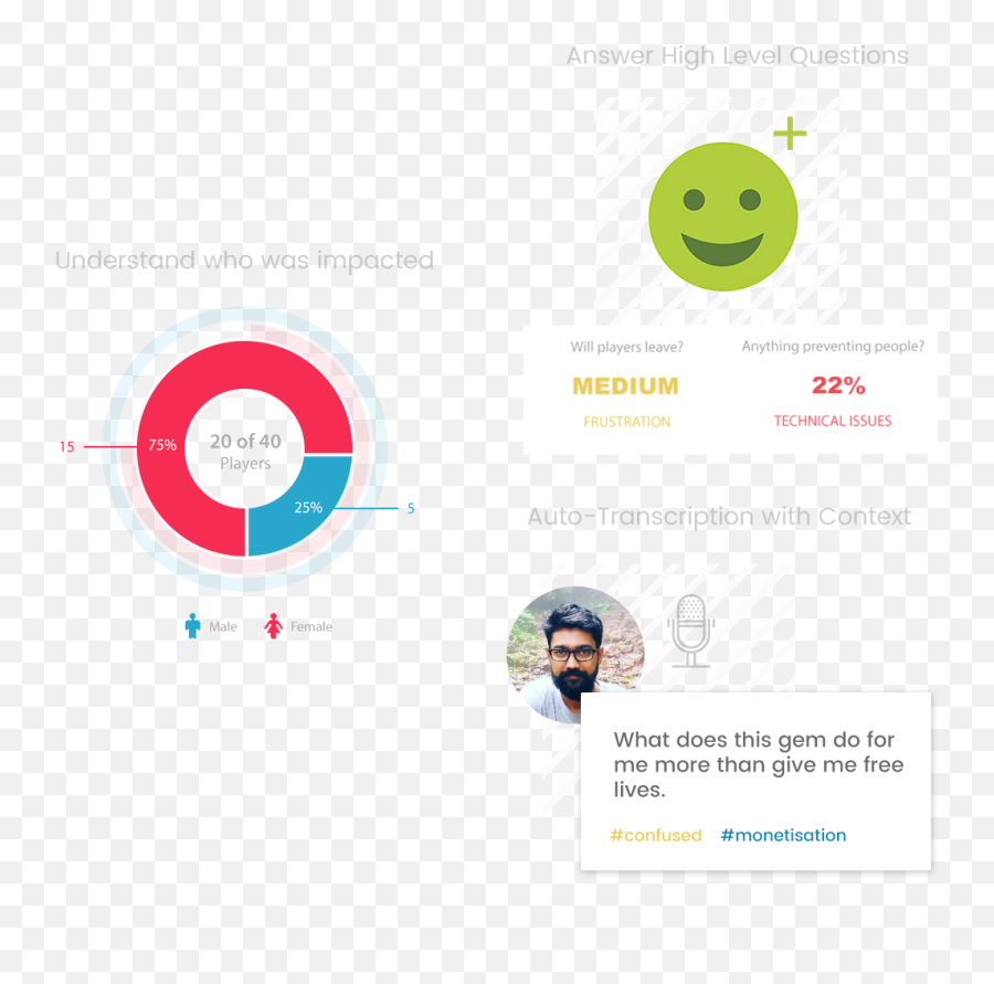 Testify - Discover The Moments That Matter Dot Emoji,Emoticon Jumping Game Web