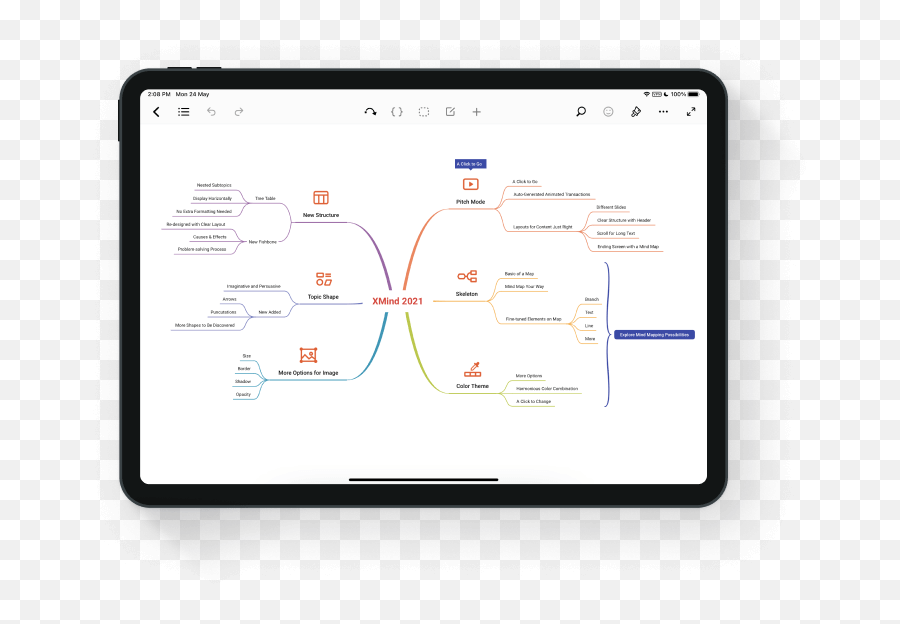 Xmind - Dot Emoji,Mindmapping & Research ( Emotions )