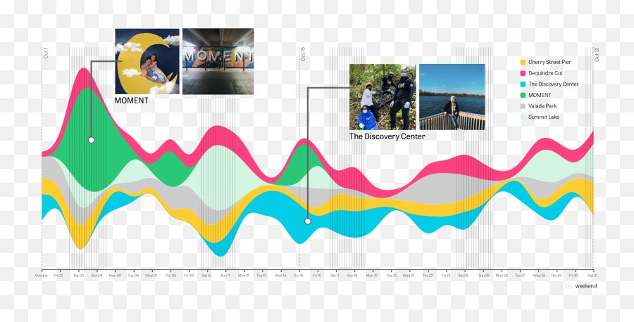 Social Media And Social Space Studying Public Life In The - Social Media In Urban Theory Mapping Toolbox Emoji,Driving Emotions Motorcar Flickr