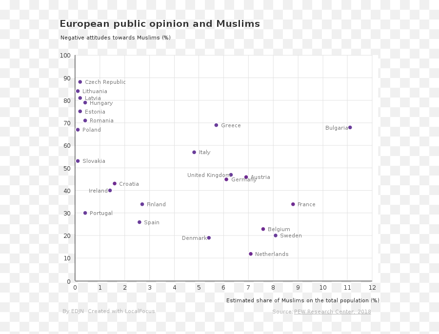 Islamophobia - Wikiwand Dot Emoji,Emotions Islamic Quote