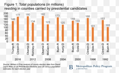 A Substantial Majority Of Americans Live Outside Trump Emoji,Bill Clinton Emoticon