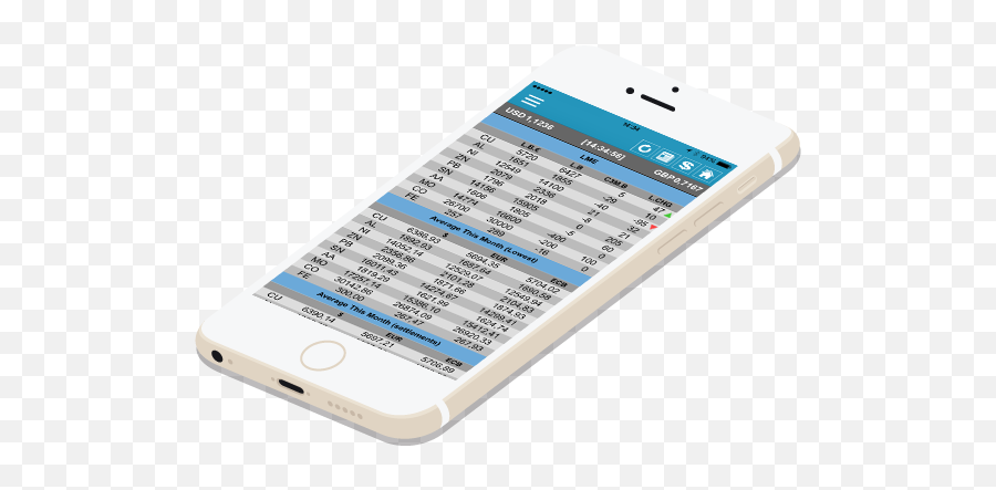 Prices Lme Comex Shfe - Realtime Lme Scrap Metal Pricing Vertical Emoji,Work Emotion D9r For Sale