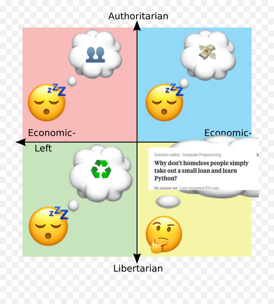 230 Am Rpoliticalcompassmemes Political Compass - Political Compass Meme Homelessness Emoji,Don't Know Emoticon