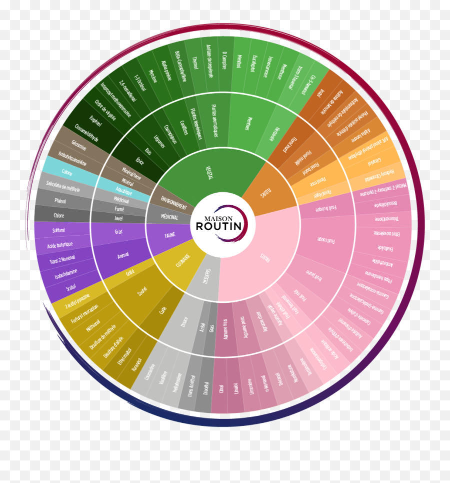 Exceptional Syrups - 1883 Maison Routin Dot Emoji,Palette Of Emotions