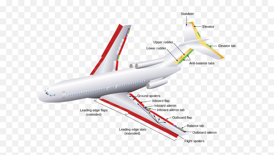 Plane Crash - Does A Plane Change Direction Emoji,Inflatable Plane Emotion Meme