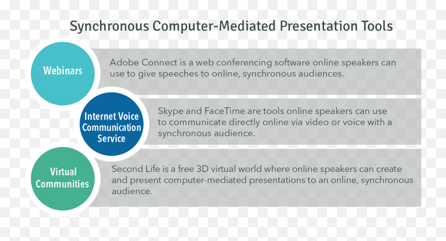 Effective Public Speaking Reading Assignment Technology - Dot Emoji,Skype Emoticons Powerpoint