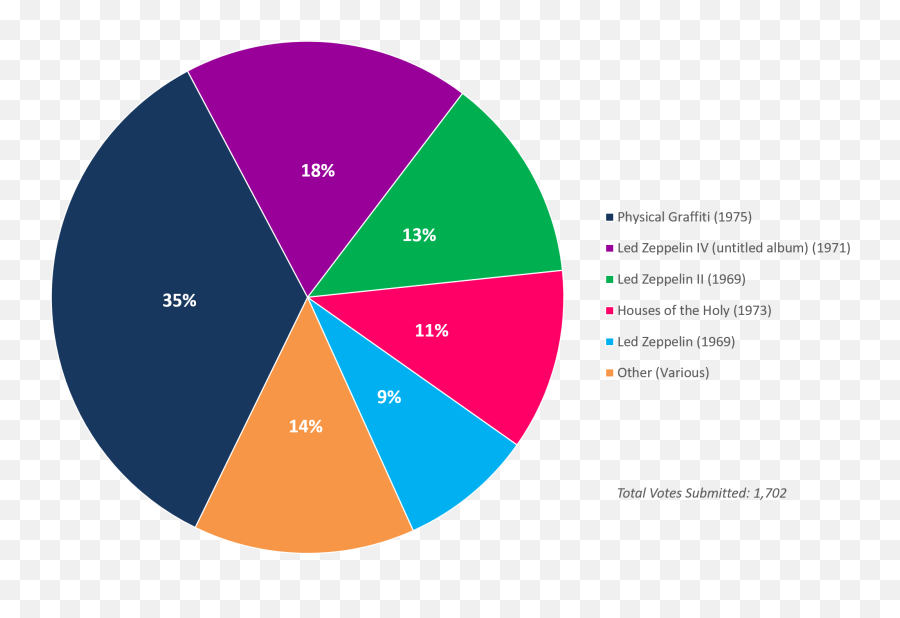 Readersu0027 Poll Results Your Favorite Led Zeppelin Album Of Emoji,Mechanics Of Emotion Album Cover